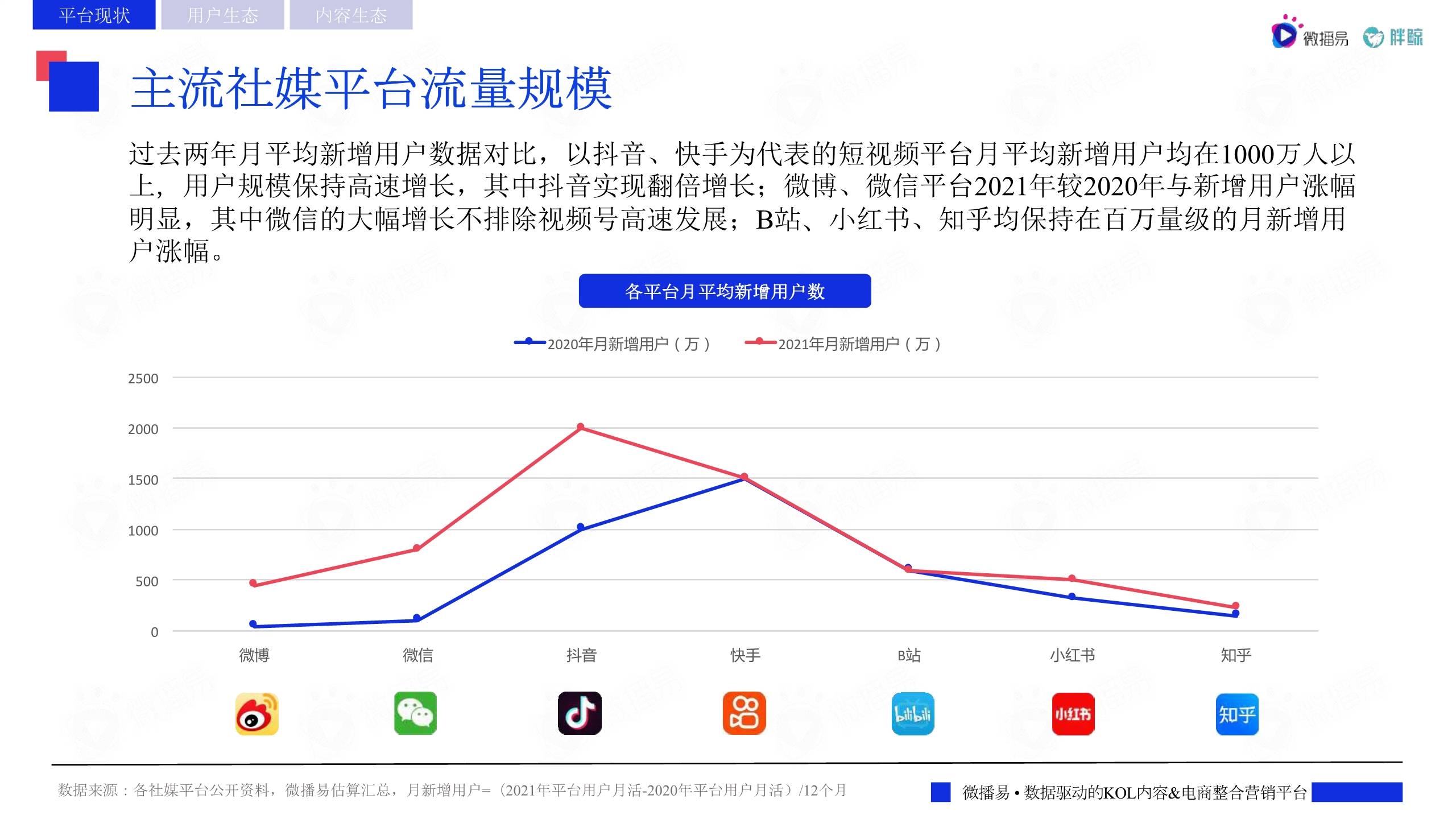 不同平台、不同地区、不同服务等级收费各异。 (不同平台,不同频段)-好有缘导航